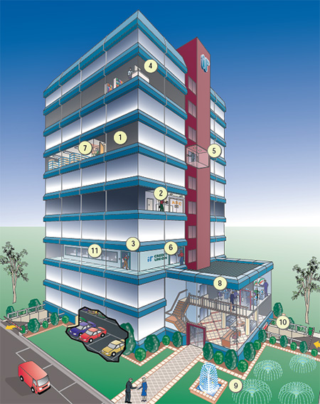 Inner Range Building