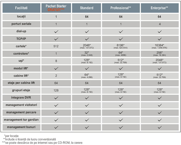 tabel comparativ - software Centaur