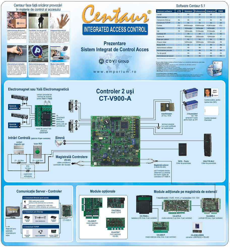 Schema Sistem Centaur